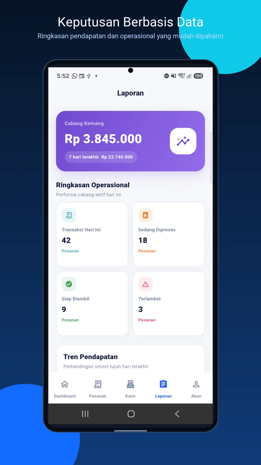 Ringkasan laporan asli aplikasi KasDry untuk Putri Laundry